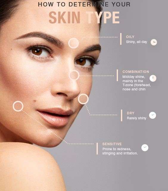 Read more about the article Do You Know Your Skin Type?